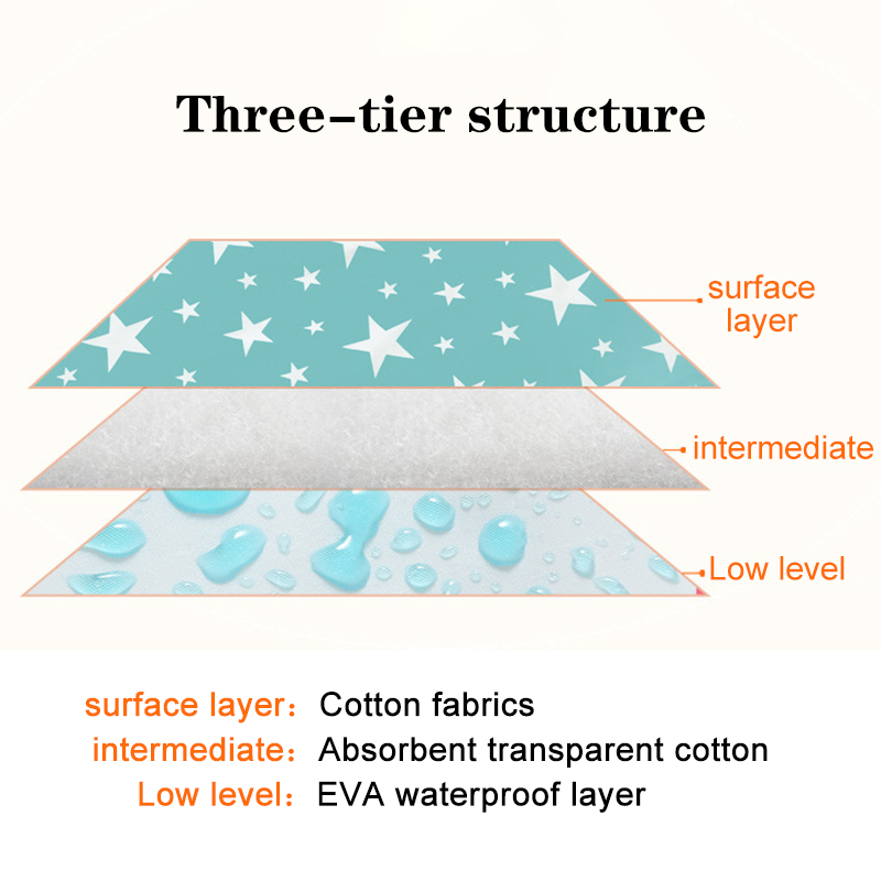 Wodoodporne wielokrotnego użyt – Baby Mattress Waterproof recenzja i cena